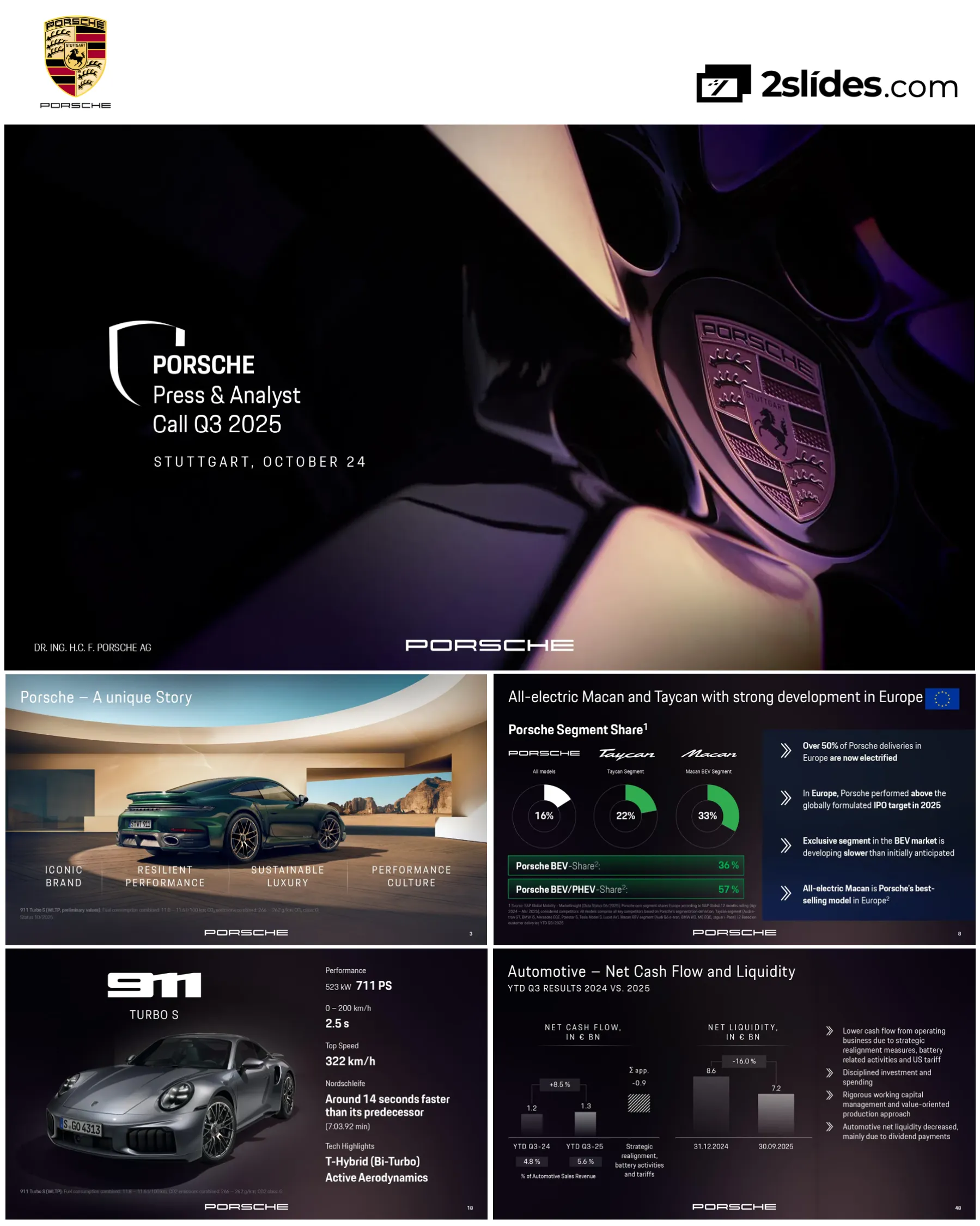 PORSCHE 2025 Q3 PPT: Investor Deck, Press and Analyst