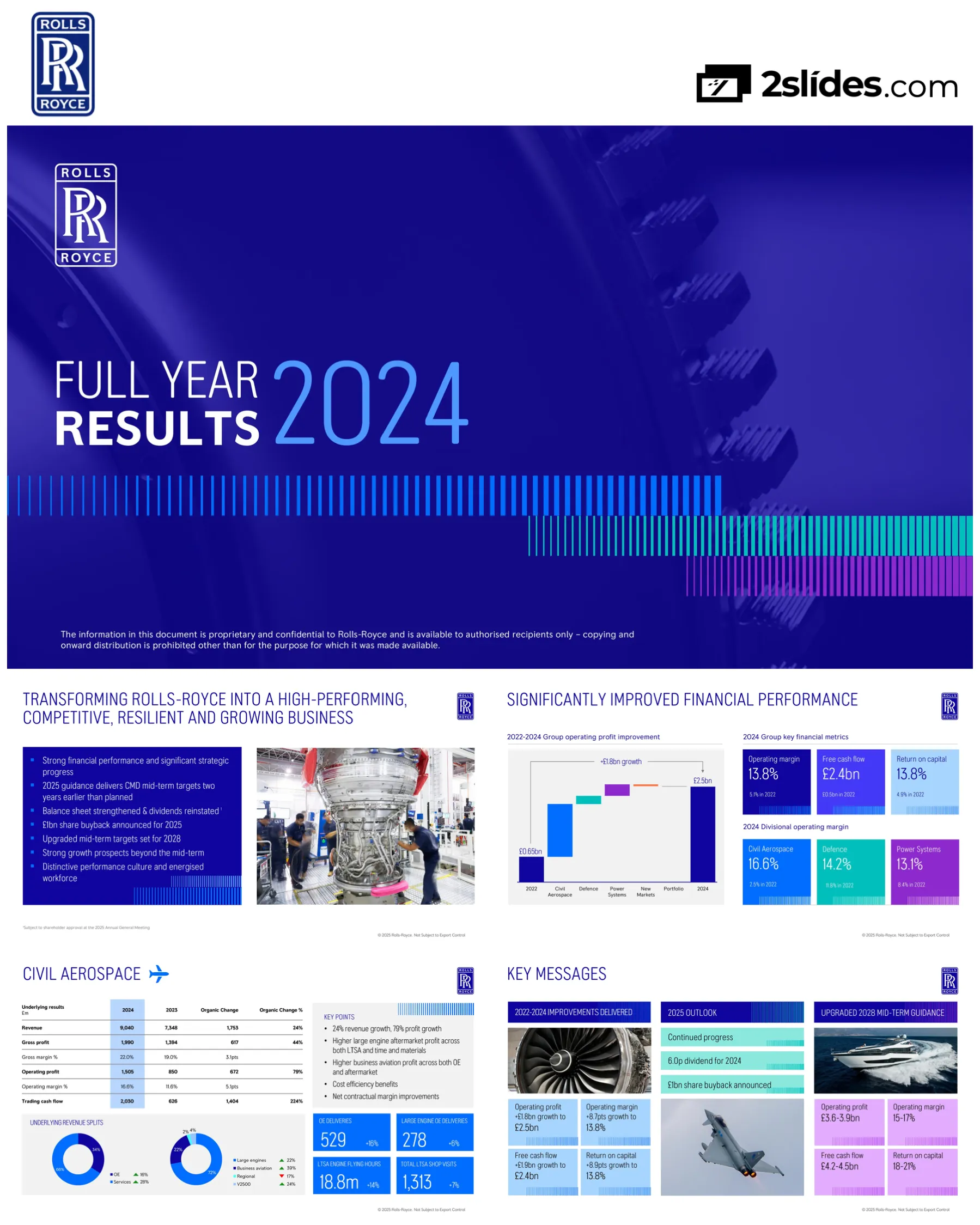Rolls Royce Full Year Results 2024 PPT