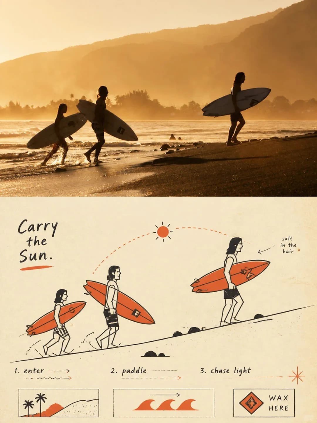 The three surfers keep their order and stride, their boards turned solid orange, the beach reduced to one sloping line and the sunset to a dotted arc.