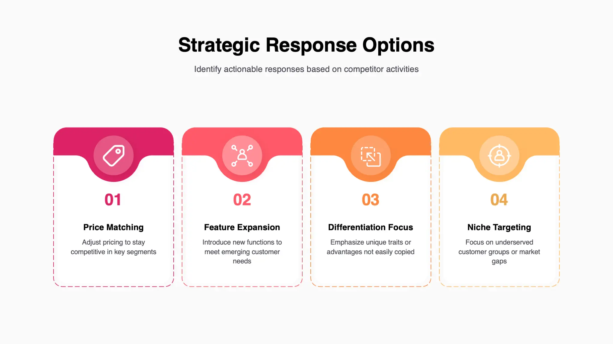 Pink and Orange Geometric Competitive Analysis Framework Infographic Presentation - Page 10