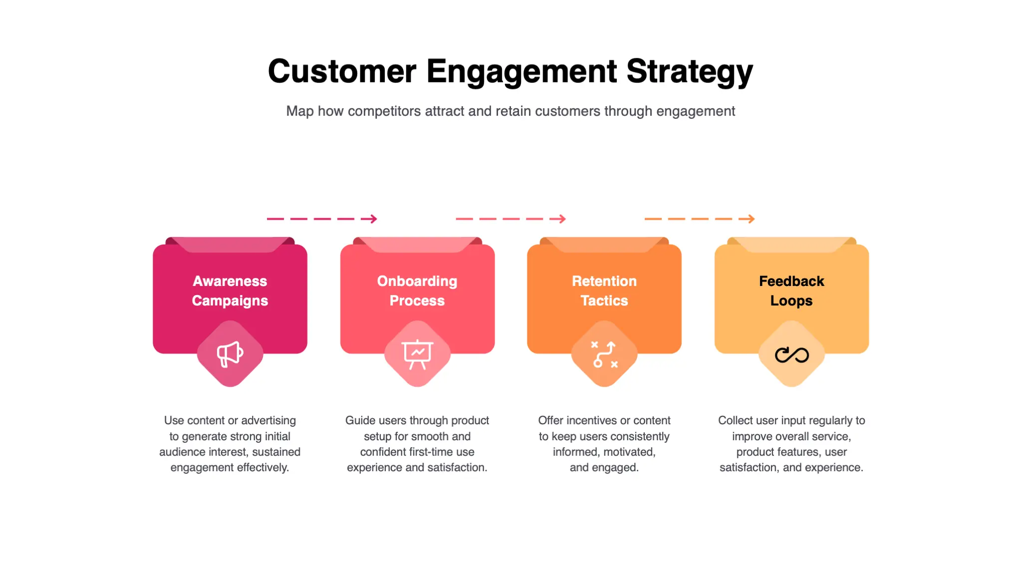Pink and Orange Geometric Competitive Analysis Framework Infographic Presentation - Page 11