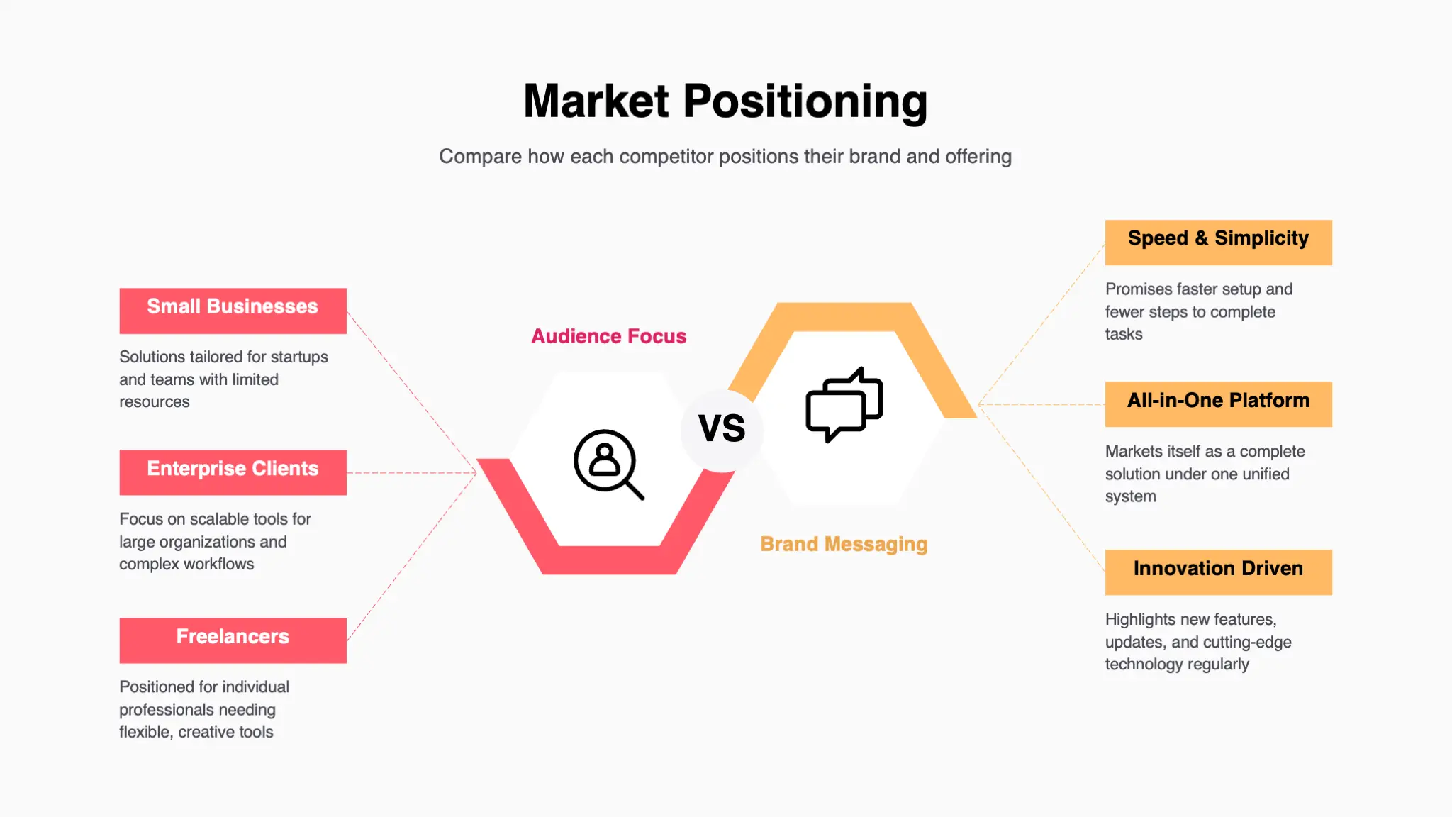Pink and Orange Geometric Competitive Analysis Framework Infographic Presentation - Page 2