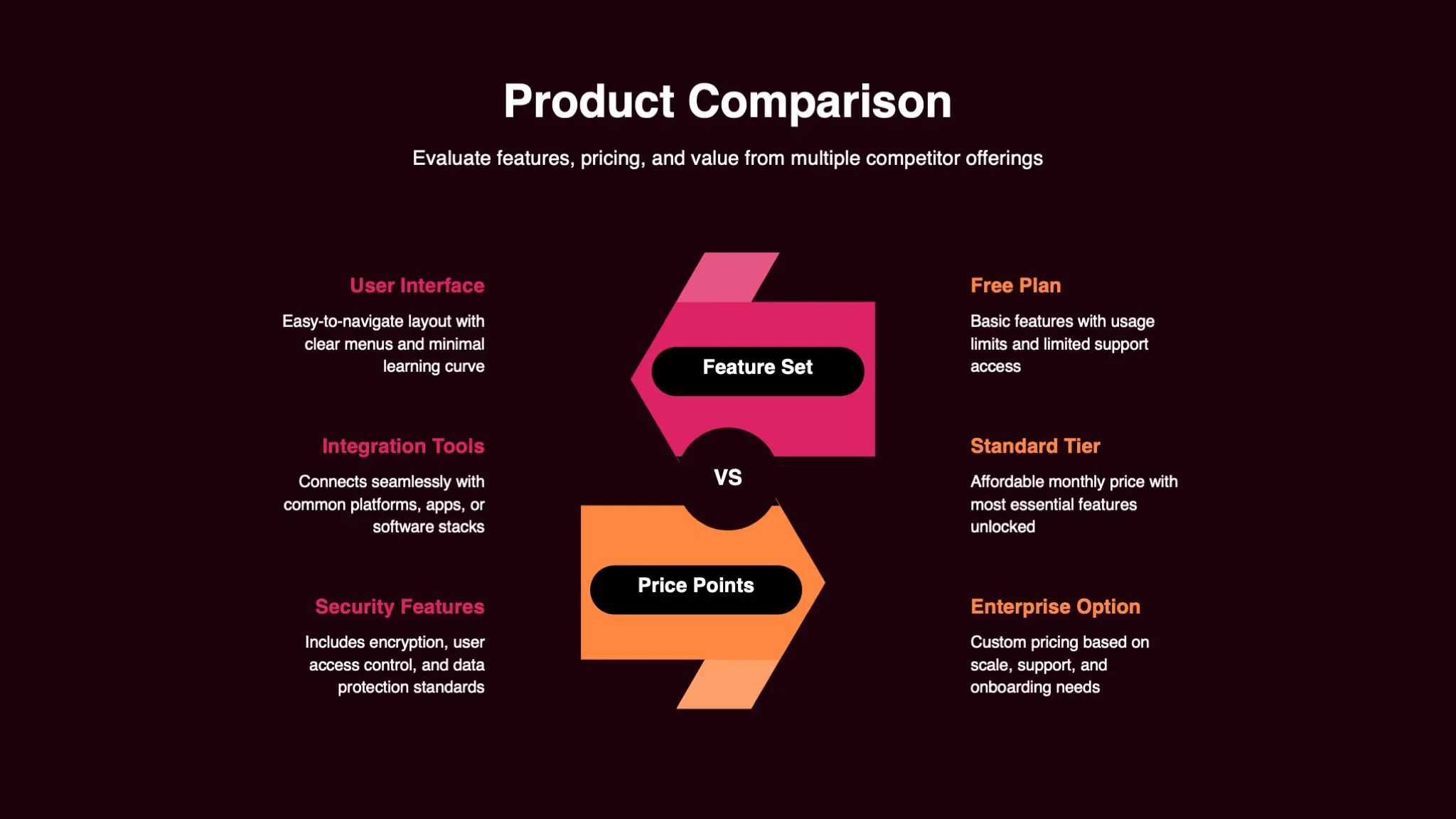 Pink and Orange Geometric Competitive Analysis Framework Infographic Presentation - Page 3
