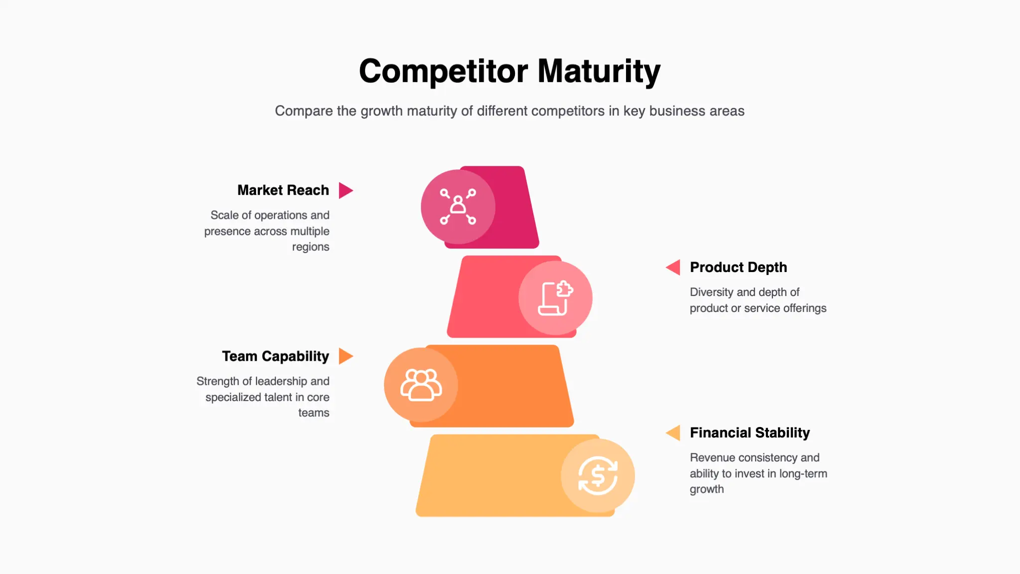 Pink and Orange Geometric Competitive Analysis Framework Infographic Presentation - Page 4