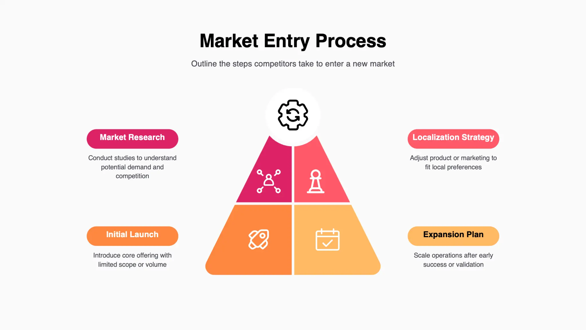 Pink and Orange Geometric Competitive Analysis Framework Infographic Presentation - Page 5