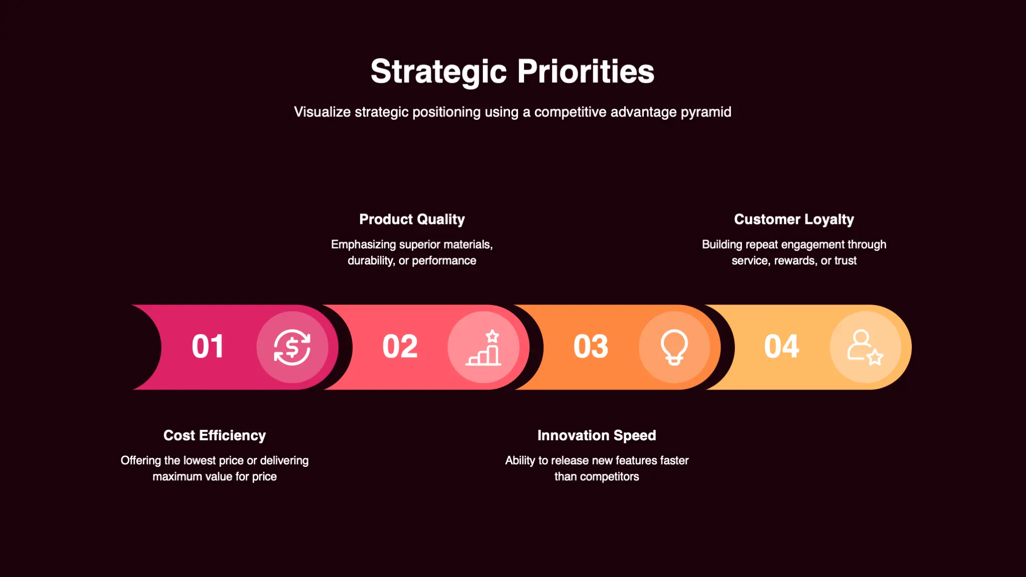Pink and Orange Geometric Competitive Analysis Framework Infographic Presentation - Page 6