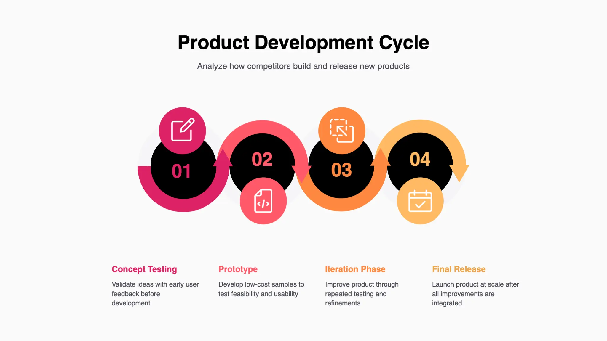 Pink and Orange Geometric Competitive Analysis Framework Infographic Presentation - Page 7