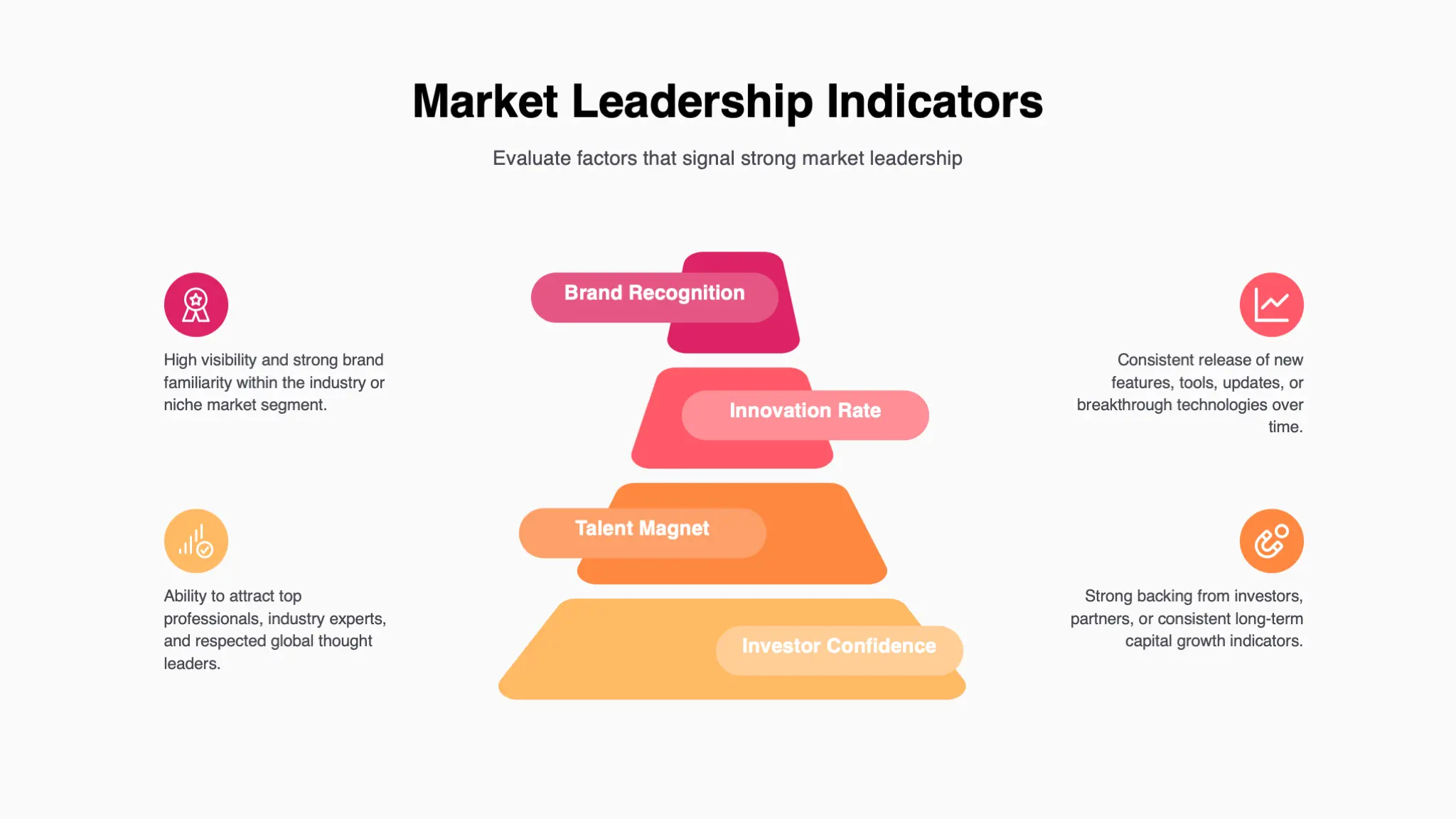 Pink and Orange Geometric Competitive Analysis Framework Infographic Presentation - Page 8