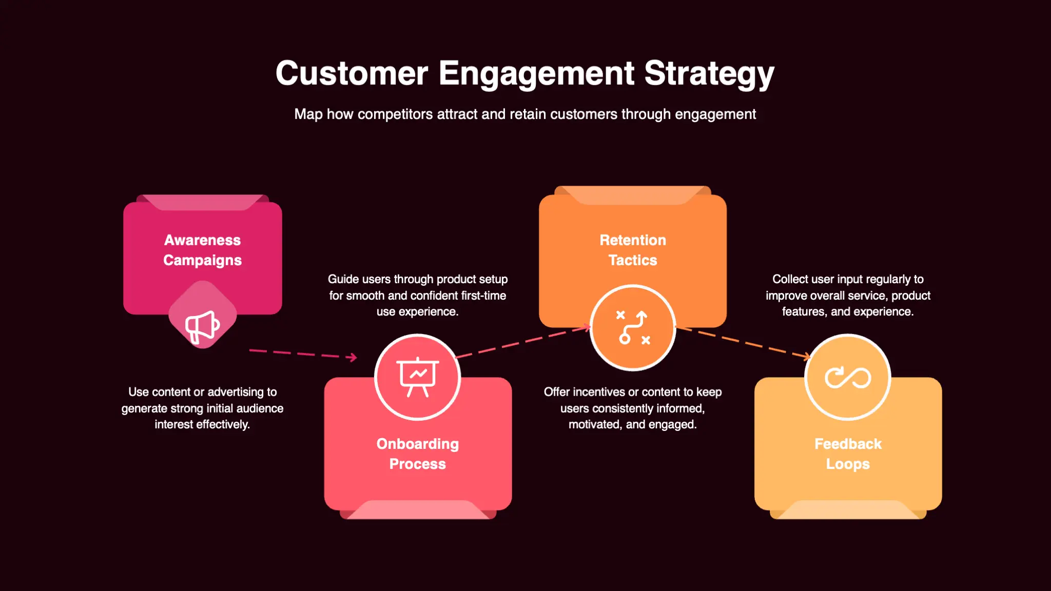 Pink and Orange Geometric Competitive Analysis Framework Infographic Presentation - Page 9
