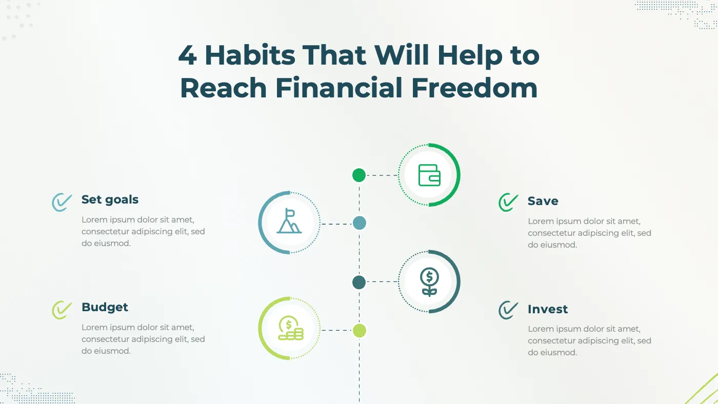 Green and White Modern Financial Habits Presentation - Page 5