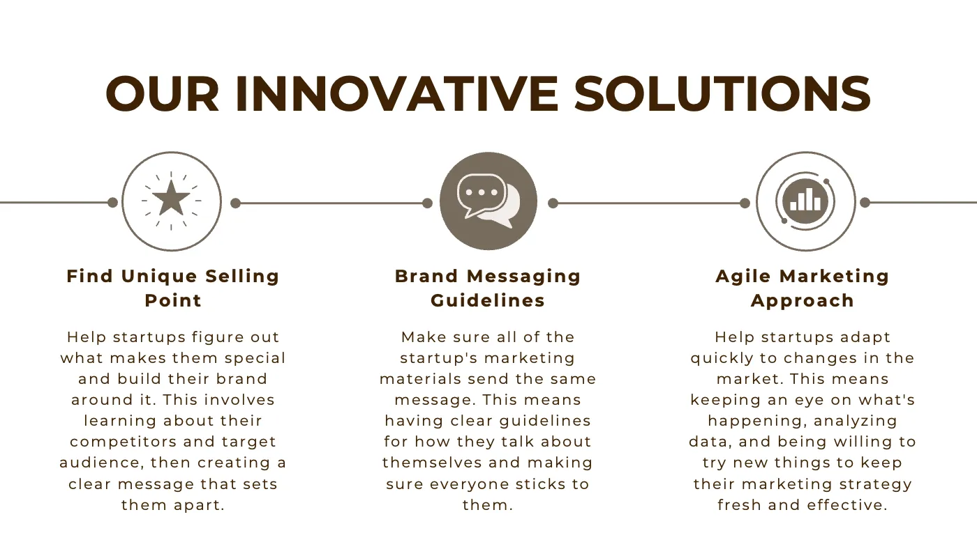 Brown and Cream Simple Startup Pitch Deck Presentation - Page 4