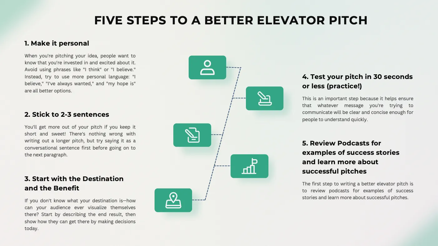 Green Corporate Minimalist Infographic Presentation Collection - Page 10