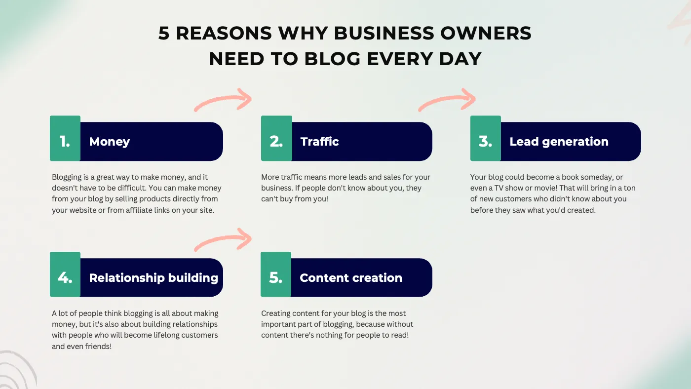 Green Corporate Minimalist Infographic Presentation Collection - Page 2