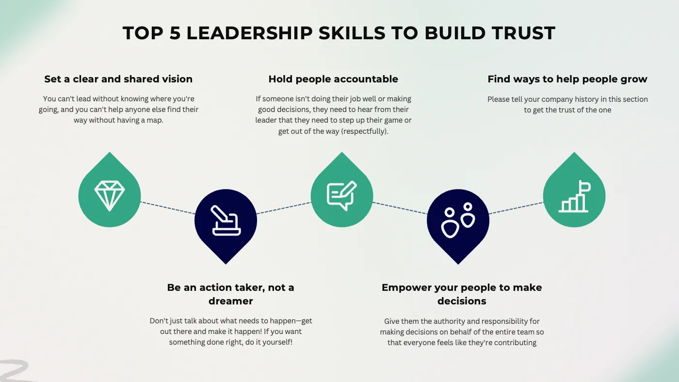Green Corporate Minimalist Infographic Presentation Collection - Page 3