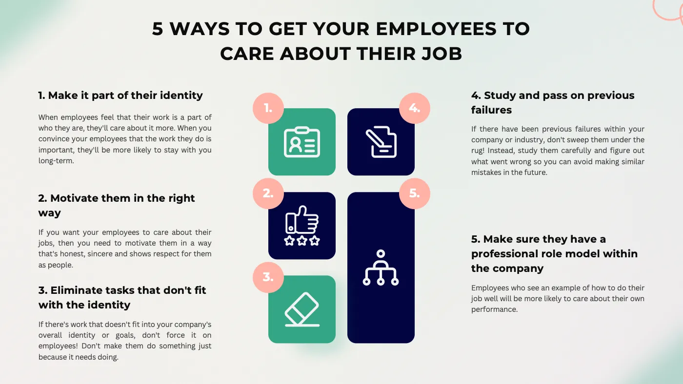 Green Corporate Minimalist Infographic Presentation Collection - Page 6