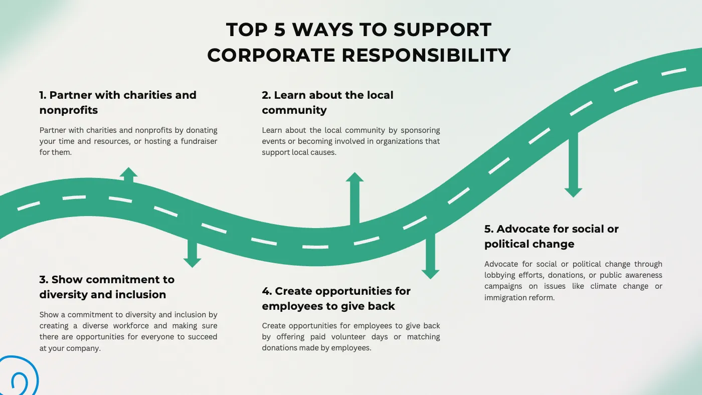Green Corporate Minimalist Infographic Presentation Collection - Page 7