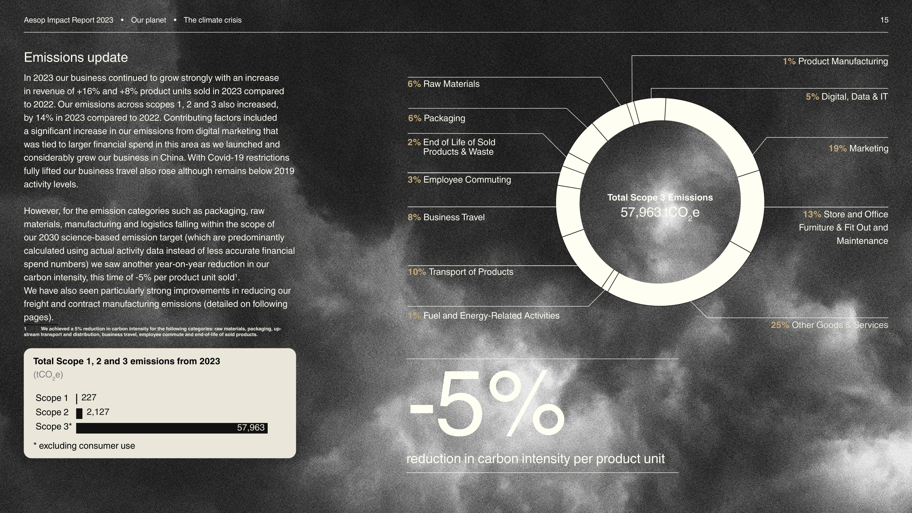 Nano Banana Pro PPT Prompt: Climate crisis style data visualization breakdown infographics