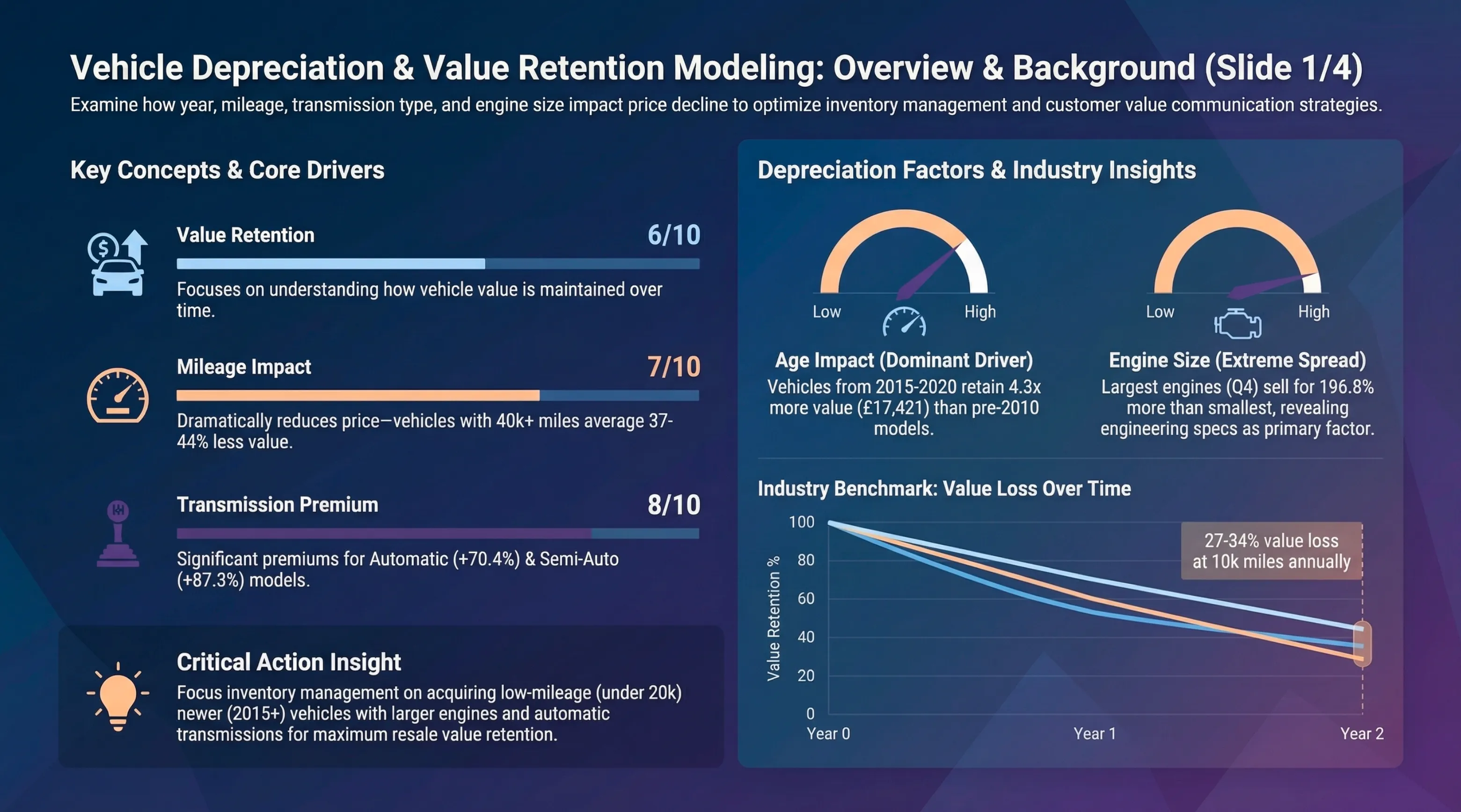 Nano Banana Pro PPT Prompt: Dark data visualization dashboard style