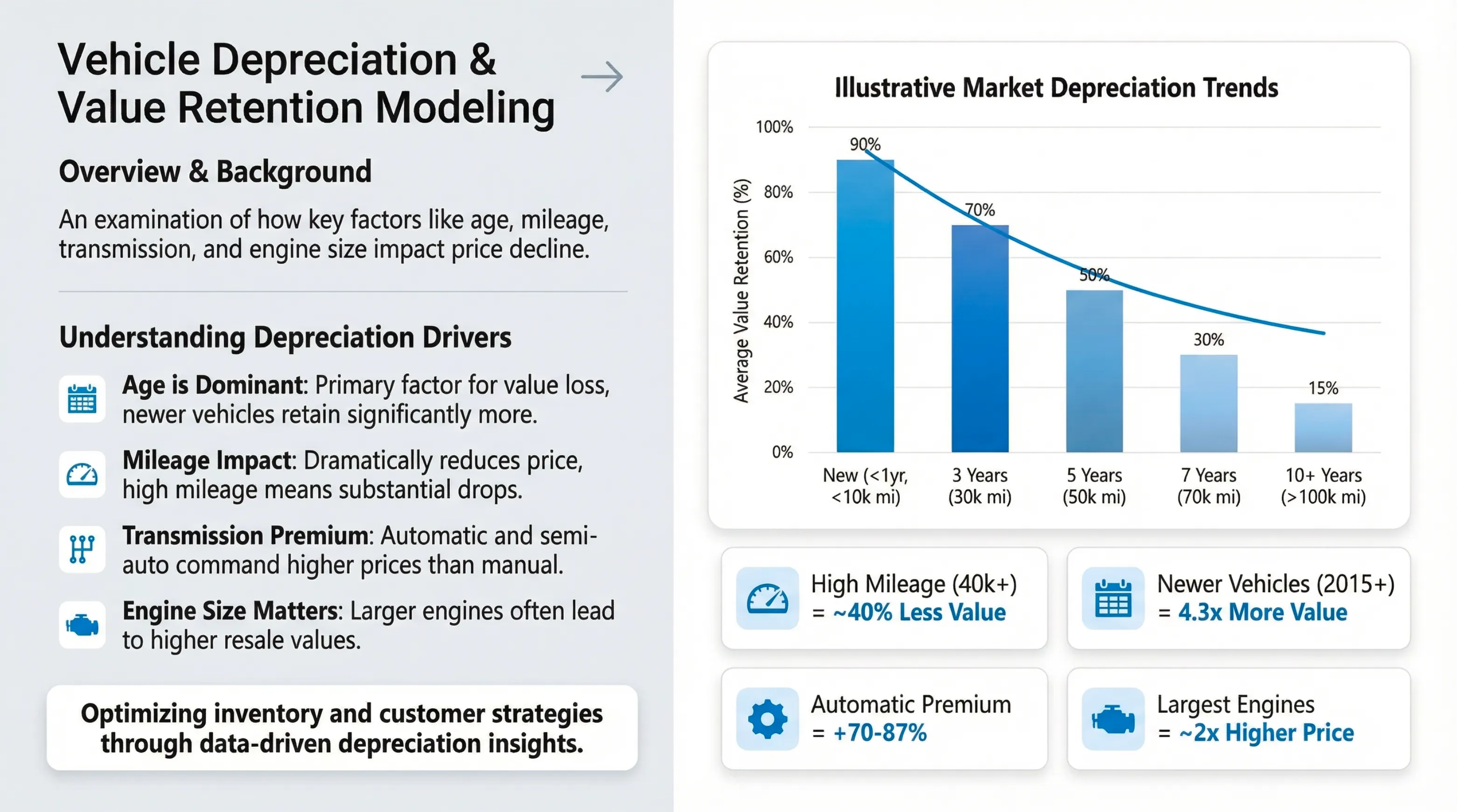 Nano Banana Pro PPT Prompt: Data visualization chart key metrics style