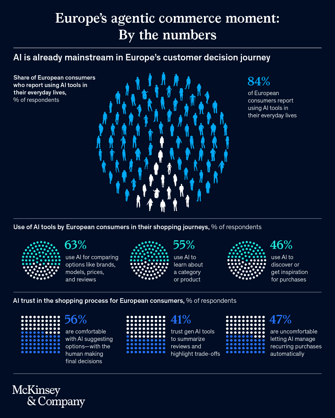 Nano Banana Pro PPT Prompt: McKinsey data visualization infographic deep blue