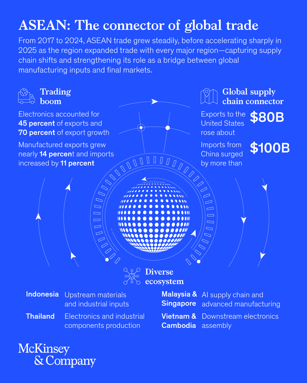 Nano Banana Pro PPT Prompt: McKinsey data visualization infographics light blue