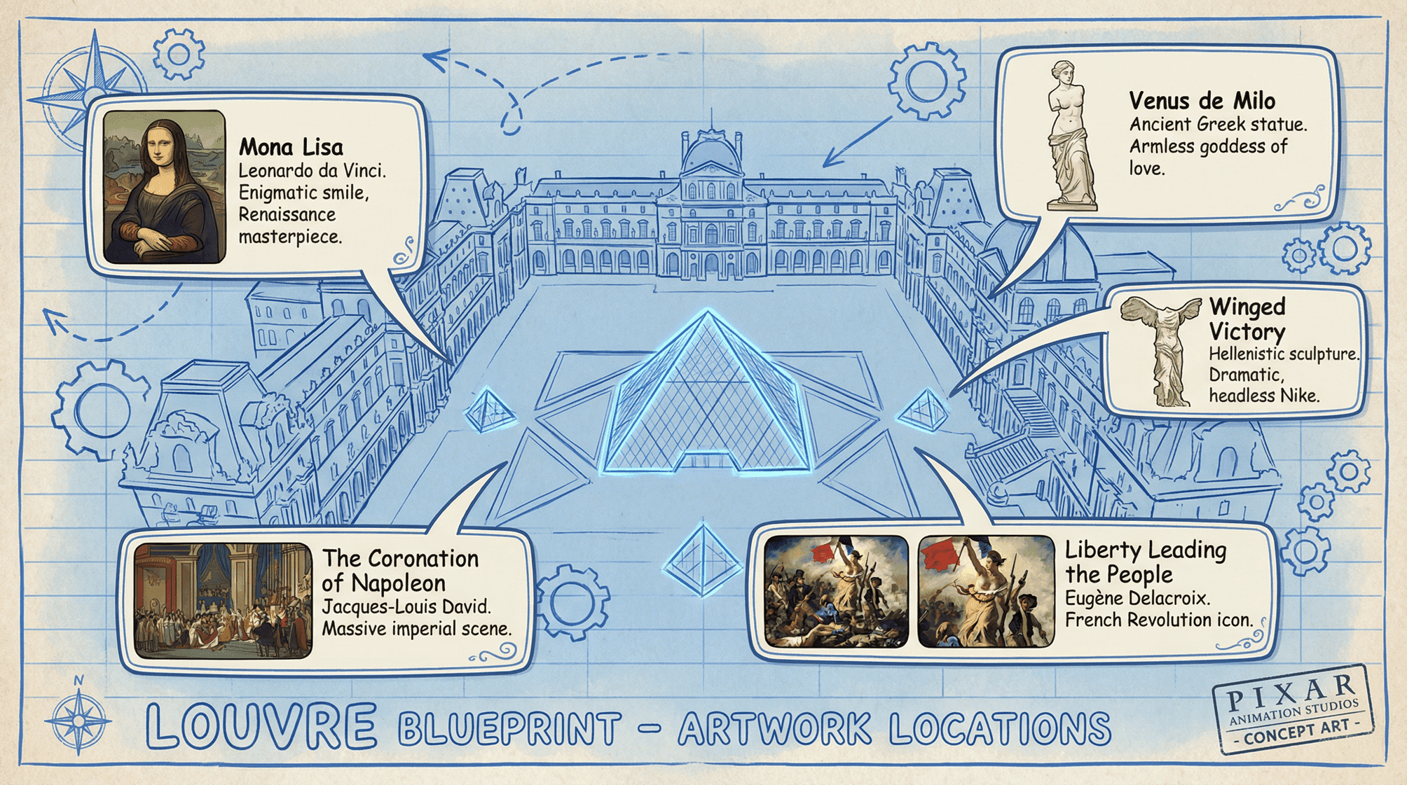 Nano Banana Pro PPT Prompt: Stylized architectural blueprint concept art