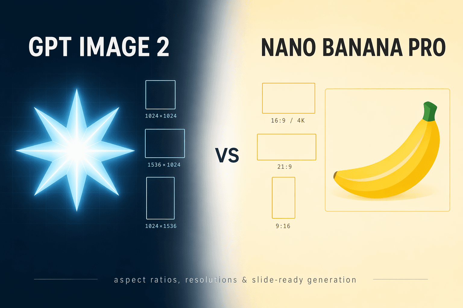 GPT Image 2 vs Nano Banana Pro & 2: Which Wins for Slides? (2026)