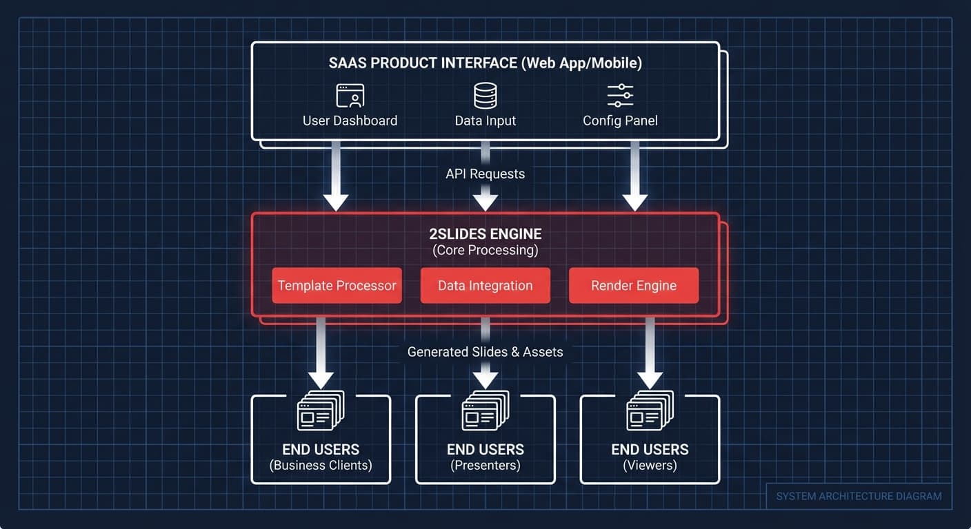 How to Integrate AI Slide Generation into Your SaaS Product