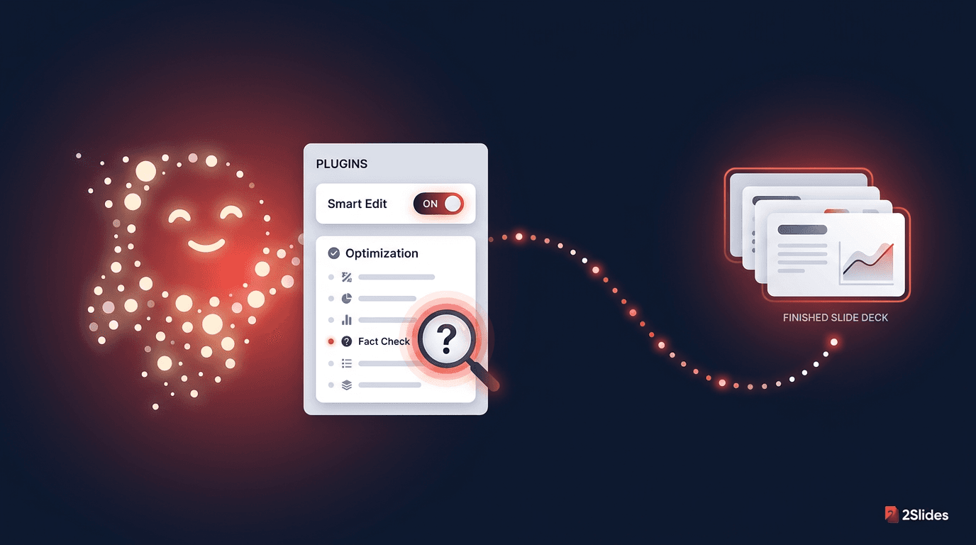 How to Use OpenAI dots with 2Slides to Make Presentations (2026)