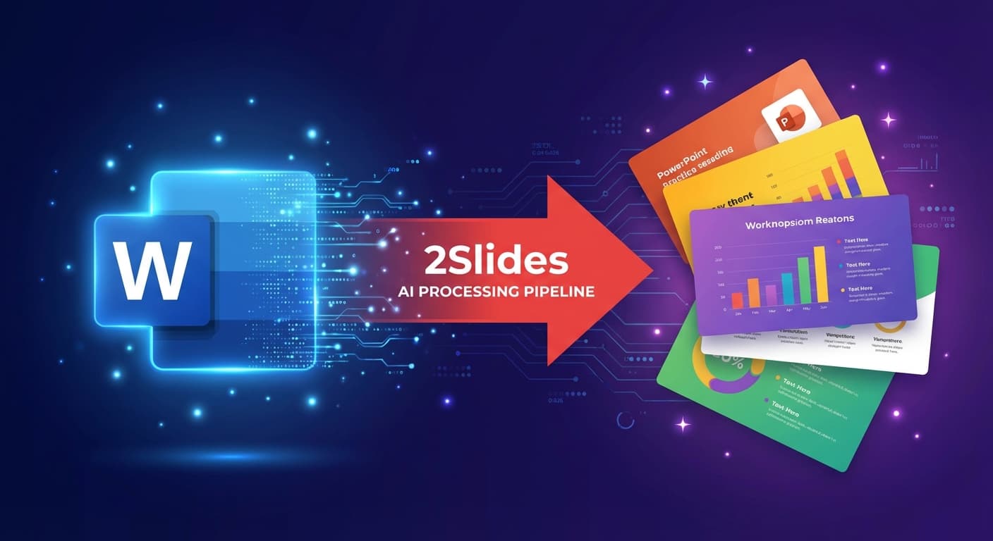 How to Convert Word Documents to PowerPoint with AI in 2026