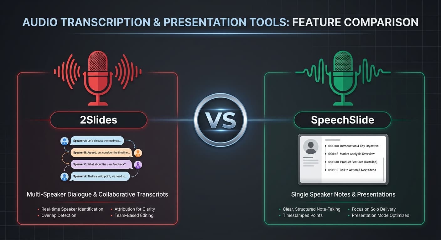 2Slides vs SpeechSlide: เปรียบเทียบ AI พากย์เสียงนำเสนอด้วย AI Voice