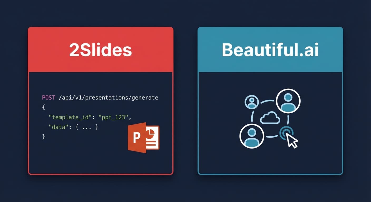 2Slides 與 Beautiful.ai 比較:團隊 AI 簡報工具大解析