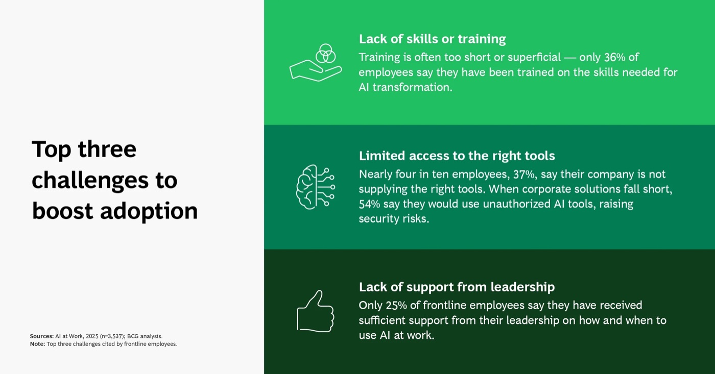 BCG AI at Work 2025 reference deck from the 2Slides Gallery, a consulting-style structure reference