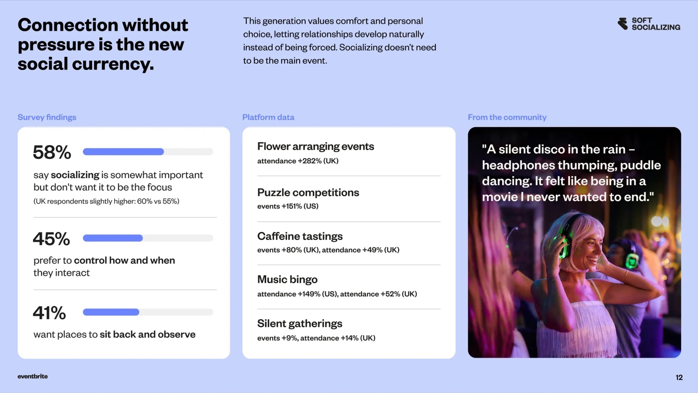 Eventbrite social study reference deck from the 2Slides Gallery, used as a carousel style reference